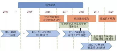 軌道交通移動通信技術發展分析與電子商務技術開發融合展望